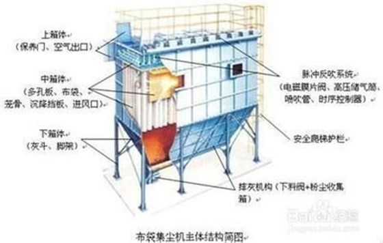 布袋收尘器