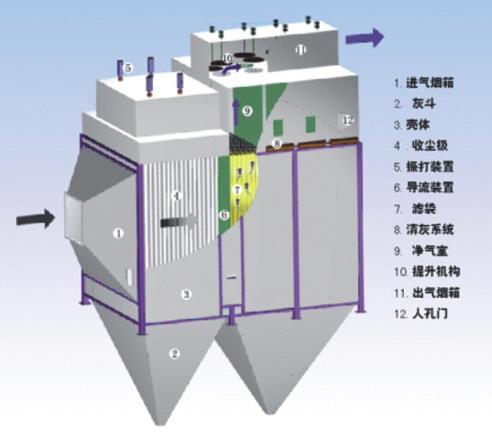 袋式除尘器2