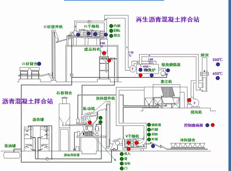 搅拌站除尘布袋,拌合站除尘布袋,沥青搅拌站除尘布袋