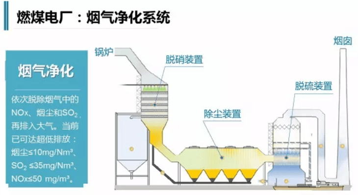 燃煤电厂生产工艺图